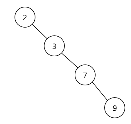 이진탐색트리 편향.png