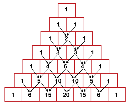 [Algorithm] 파스칼의 삼각형 알고리즘 구현하기 (Pascal's triangle) - Java