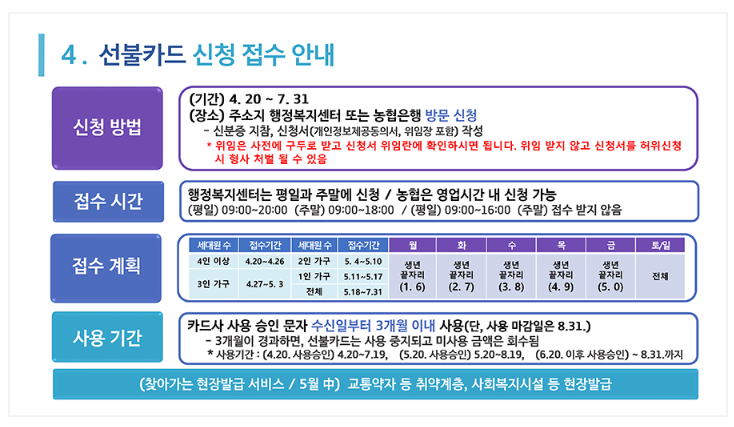 경기도 재난기본소득 신청 방법 및 사용처