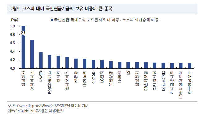 연금개혁 방향성 및 주식시장 영향 5 ywAAAAAAQABAAACAUwAOw==