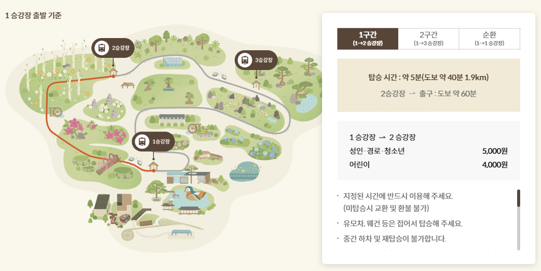 1구간 노선도