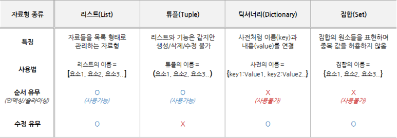 자료형비교