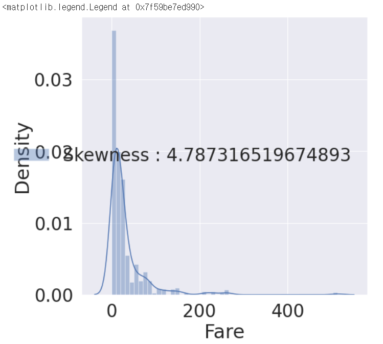 [캐글스터디] sns.distplot 히스토그램 그리기 열음열매가 열리는 계절