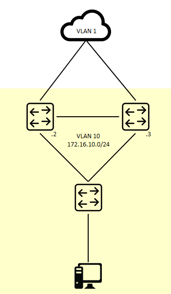 hsrp version 2 multicast address and udp port