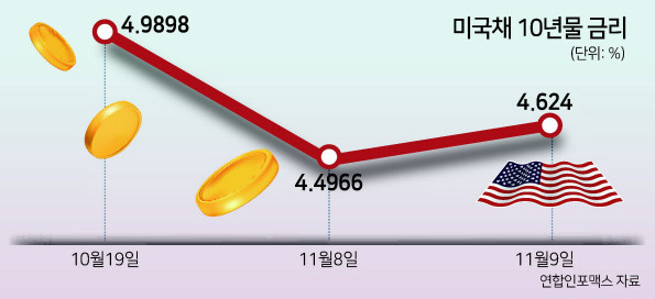 11월 셋째주(11/13~19) 주간 이슈, 10월 소비자물가지수 등 2 ywAAAAAAQABAAACAUwAOw==