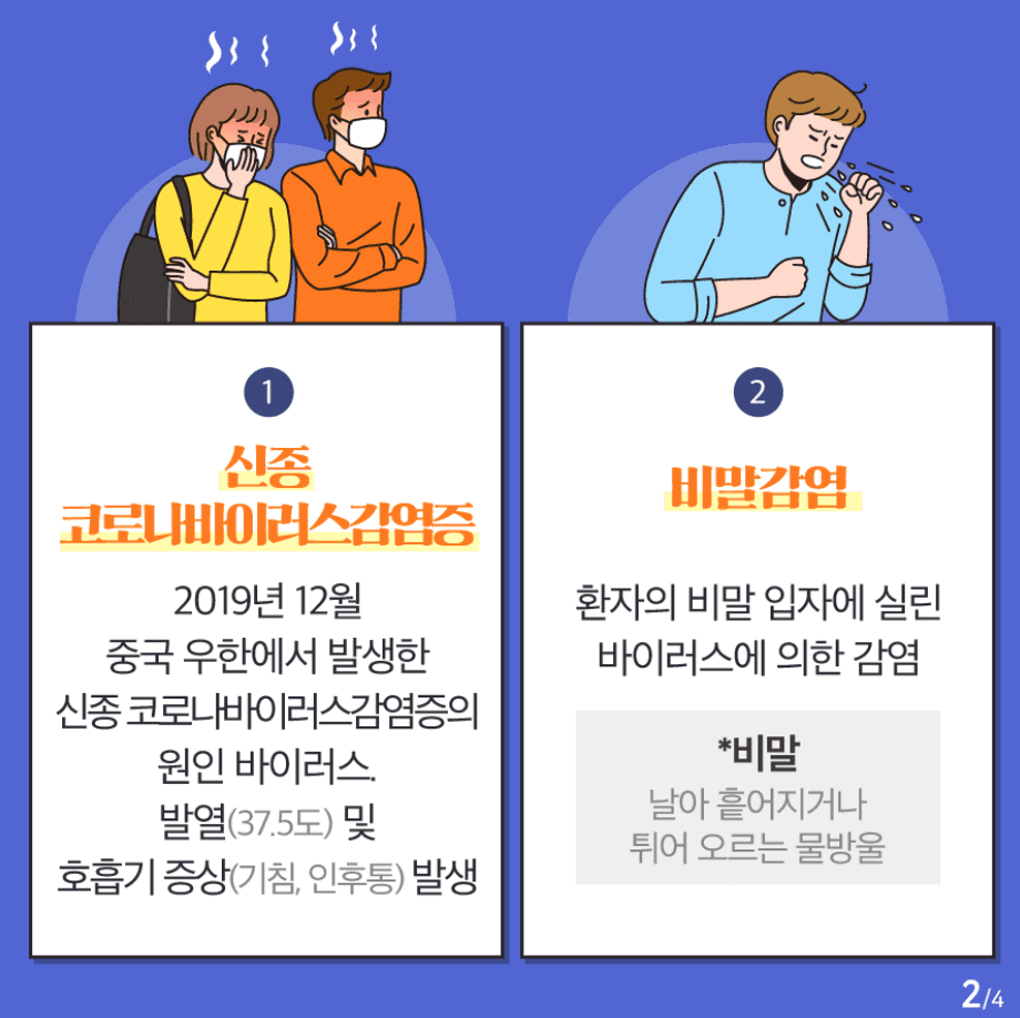 경기도 긴급재난 지원금 사용처