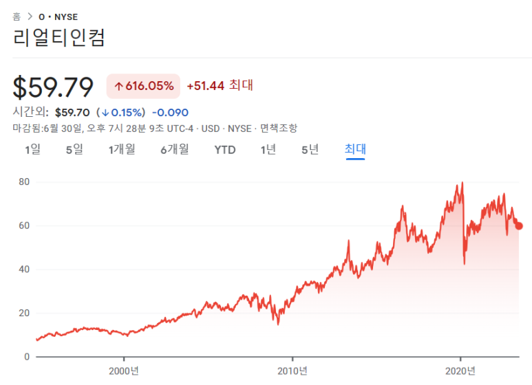 리얼티인컴 매수(23.06.30) 3 ywAAAAAAQABAAACAUwAOw==