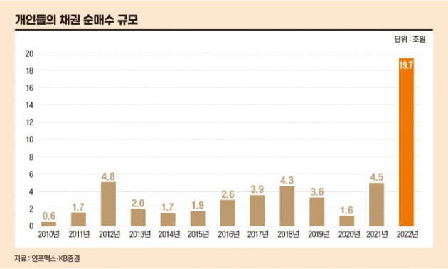 경기 상황별 미국 채권 ETF 전략 2 ywAAAAAAQABAAACAUwAOw==