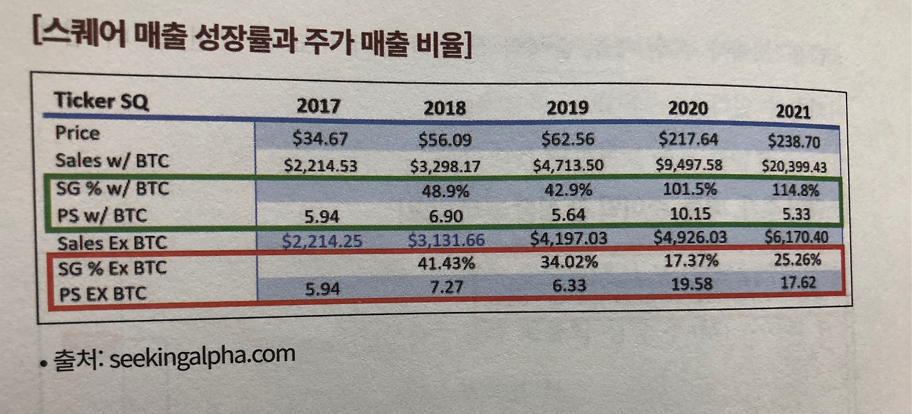 미주은 추천 핀테크기업③-스퀘어SQ 살펴보기 7 ywAAAAAAQABAAACAUwAOw==