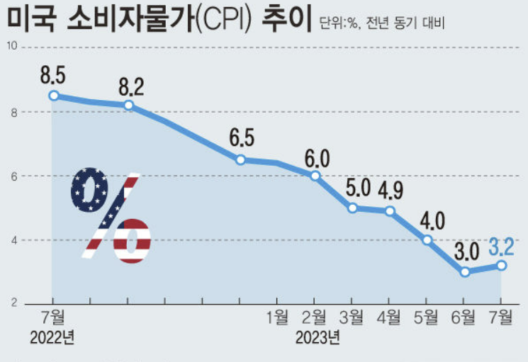 9월 셋째 주(9/11~17) 주간 이슈, 애플 아이폰 15 공개 등 2 ywAAAAAAQABAAACAUwAOw==