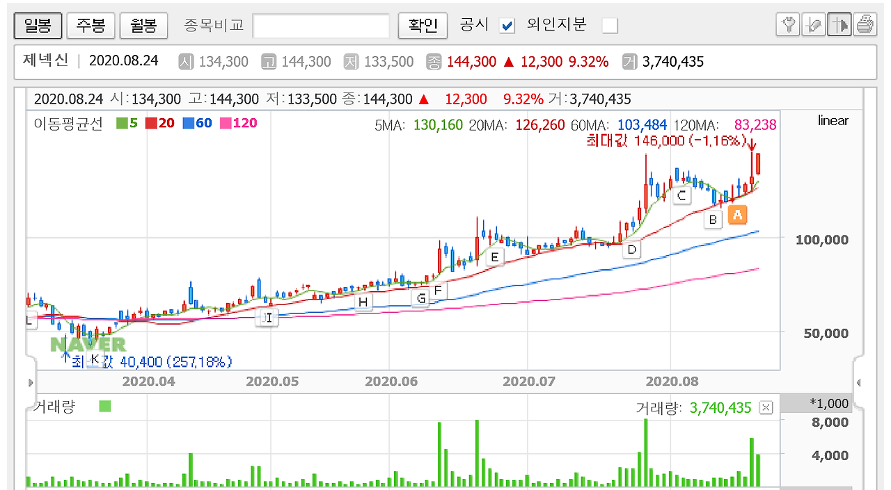 정부인정 한국형 코로나 백신과 치료제 제조업체는?