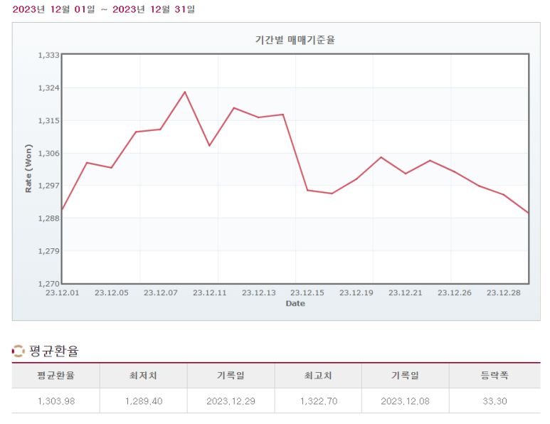 23년 12월 해외주식 투자 기록 정리 6 ywAAAAAAQABAAACAUwAOw==