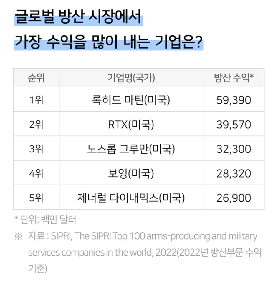 한 눈에 보는 방위 산업 7 ywAAAAAAQABAAACAUwAOw==