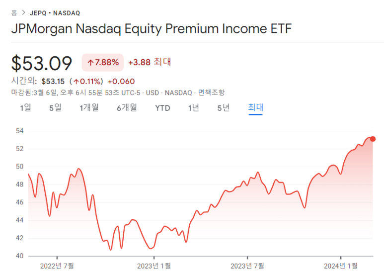 애플, SPLG 등 매수 / 3.6 3 ywAAAAAAQABAAACAUwAOw==