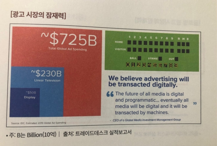 미주은 추천 디지털혁명Digitalization 기업① 트레이드데스크TTD 살펴보기 9 트레이드데스크는 글로벌 광고시장의 잠재력을 믿고 있다