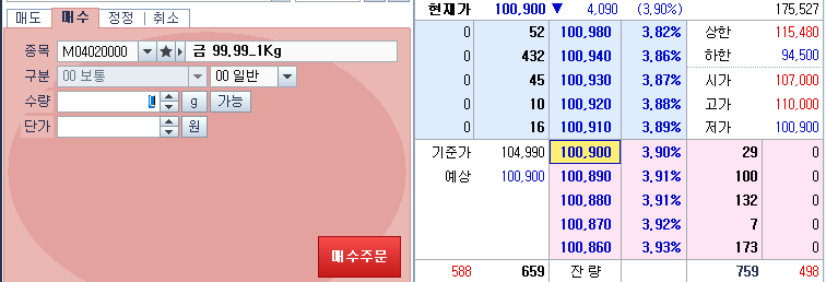 금시세 (금값) 상승 이유 / 투자방법 / 전망은? 5 ywAAAAAAQABAAACAUwAOw==