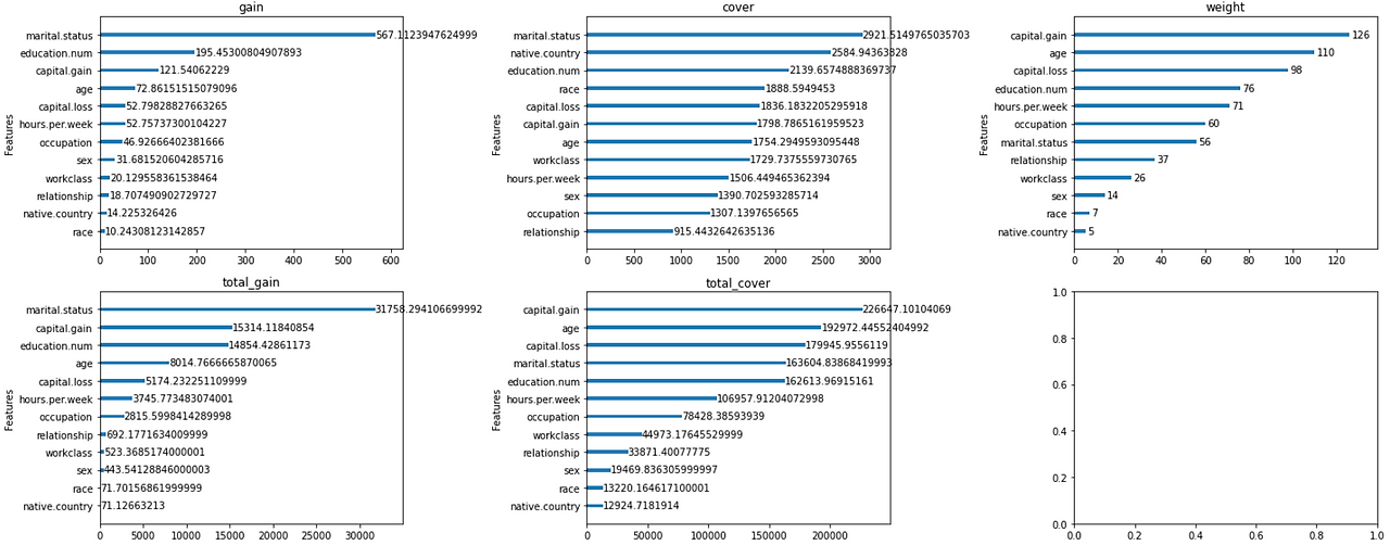 Feature Selection - XGBoost