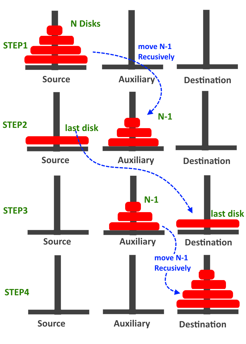 hanoi towers recursive function