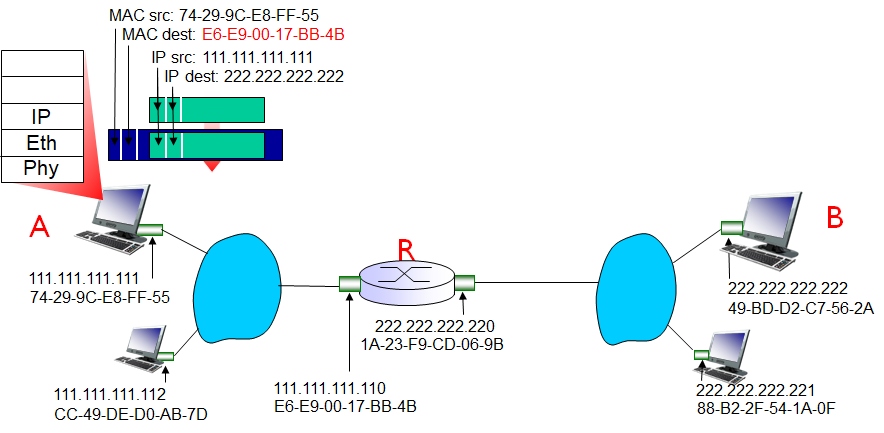 В каком поле кадра ethernet записывают параметры сообщения arp