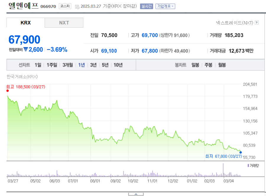 감액배당 뜻 실시기업5