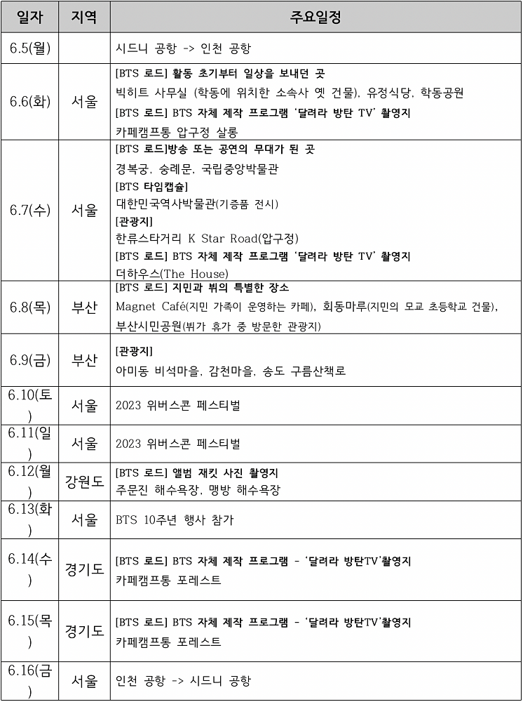 호주 BTS 팬클럽 아미(ARMY), BTS 만나러 한국 온다···BTS 발자취 따라 'BTS 로드' 여행