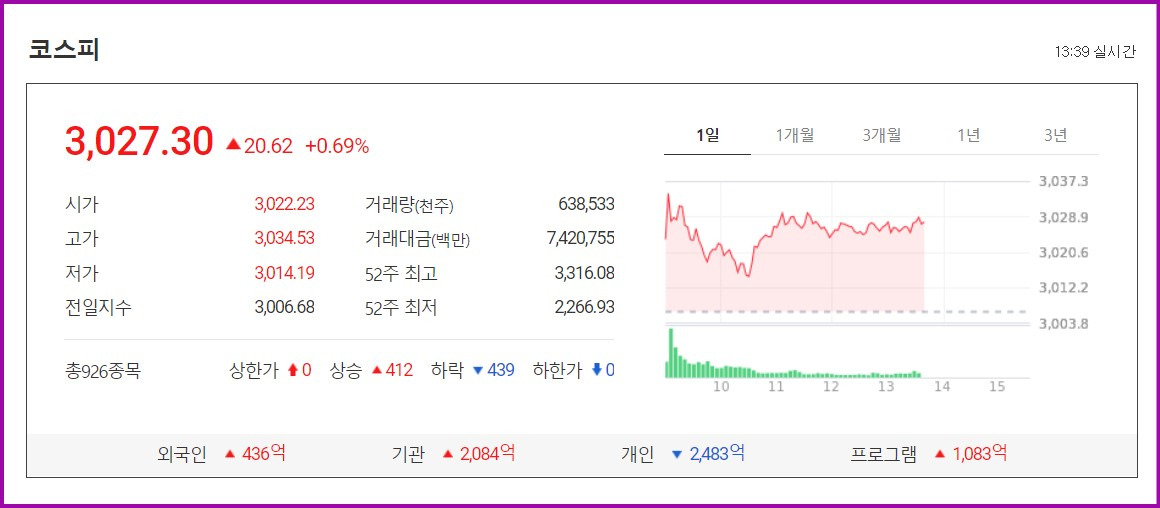 주식 공부 - 종합주가지수=코스피, 코스닥 차이점