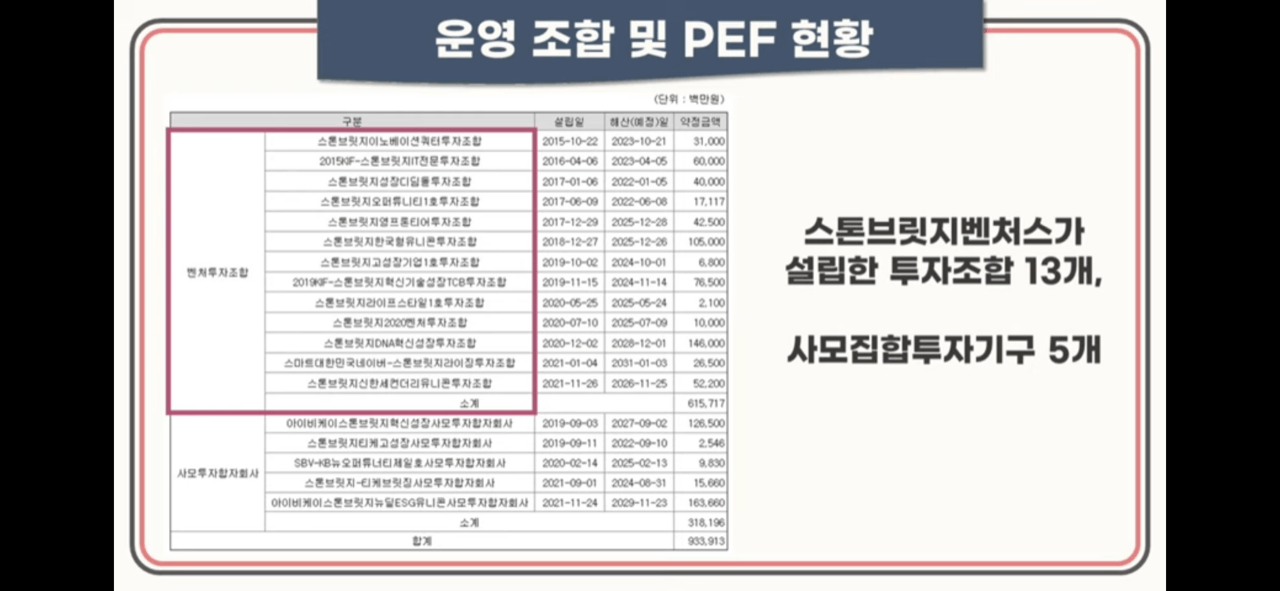 스톤브릿지 벤처스 공모주 청약 안내(2월 15-16일) 5 ywAAAAAAQABAAACAUwAOw==