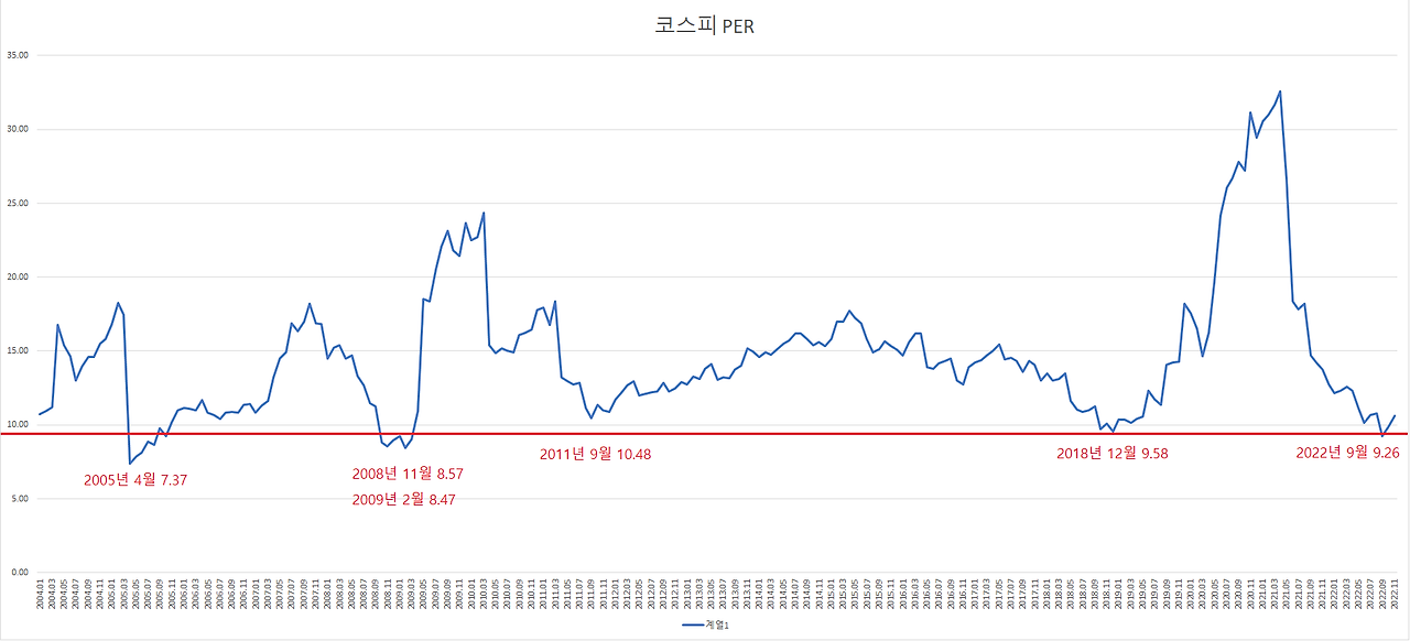 주식 바닥을 확인할 수 있는 신호 3가지 6 ywAAAAAAQABAAACAUwAOw==