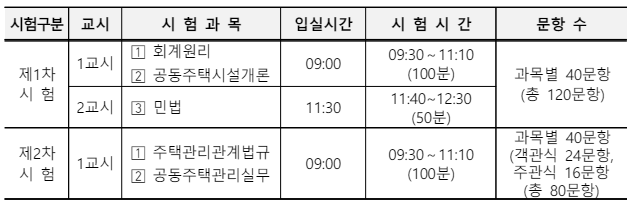 주택관리사보 시험 시간표