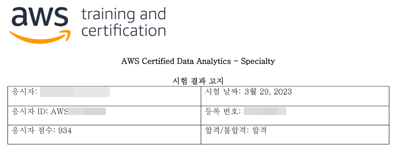 AWS Certified Data Analytics - Specialty 합격 후기 - Cloud AWS Study Room