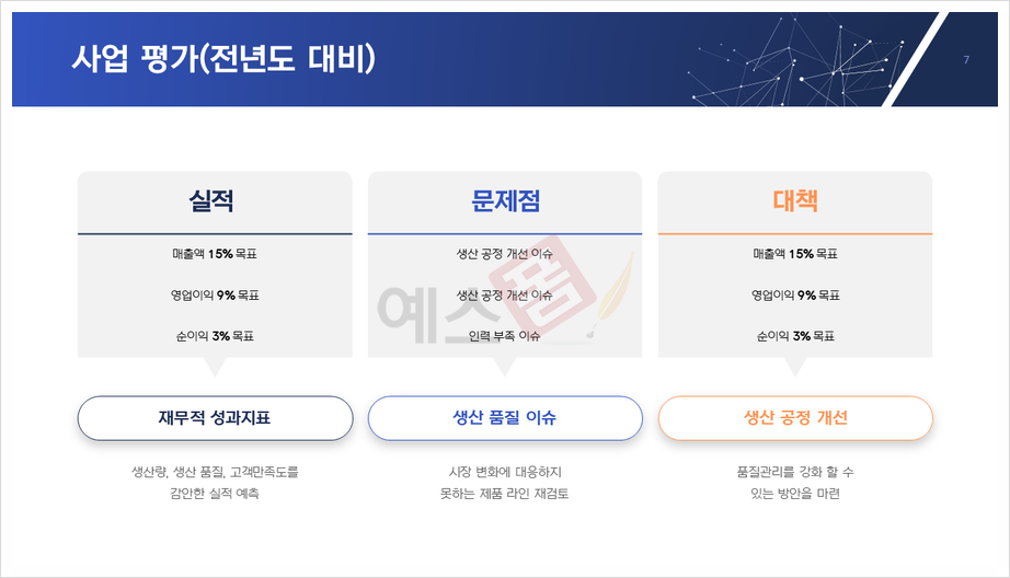 상반기, 하반기 성과관리 실적보고서 작성방법과 예시