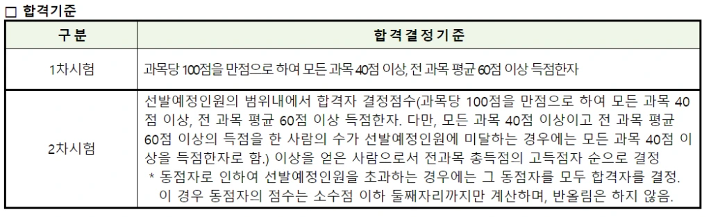 ?scode=mtistory2&fname=https%3A%2F%2Fblog.kakaocdn.net%2Fdn%2FeorqhO%2FbtsDUdnFybn%2FOnYueOSclsKXi38HNPdcEK%2Fimg
