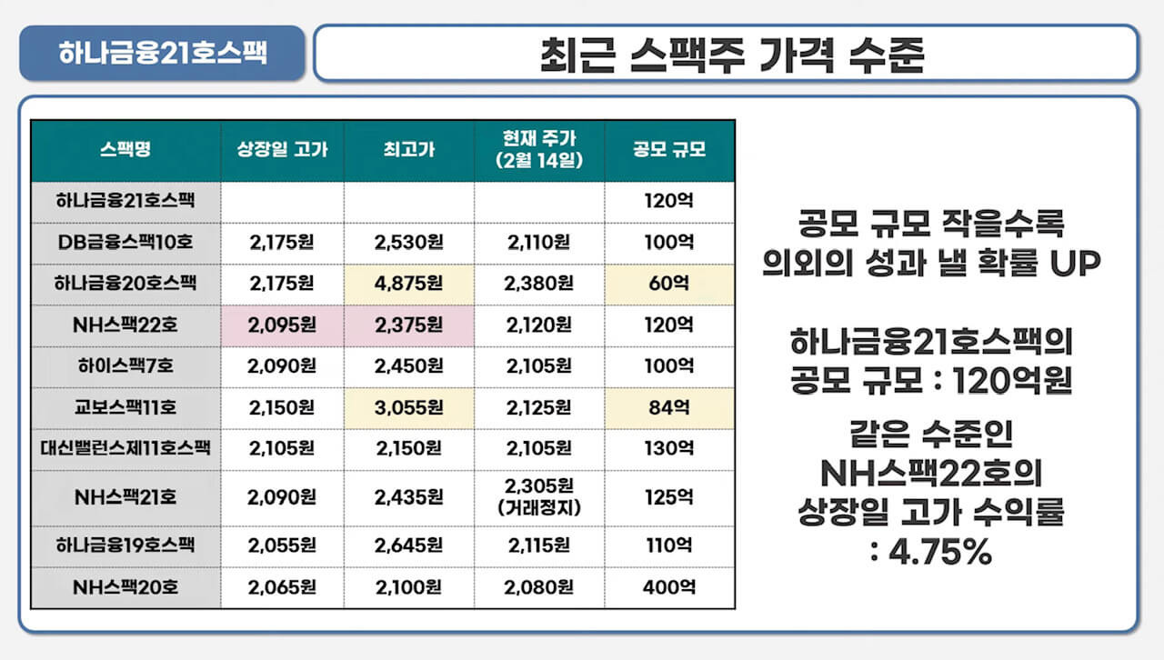 하나금융21호스팩 청약안내(2월 15-16일) 15 ywAAAAAAQABAAACAUwAOw==