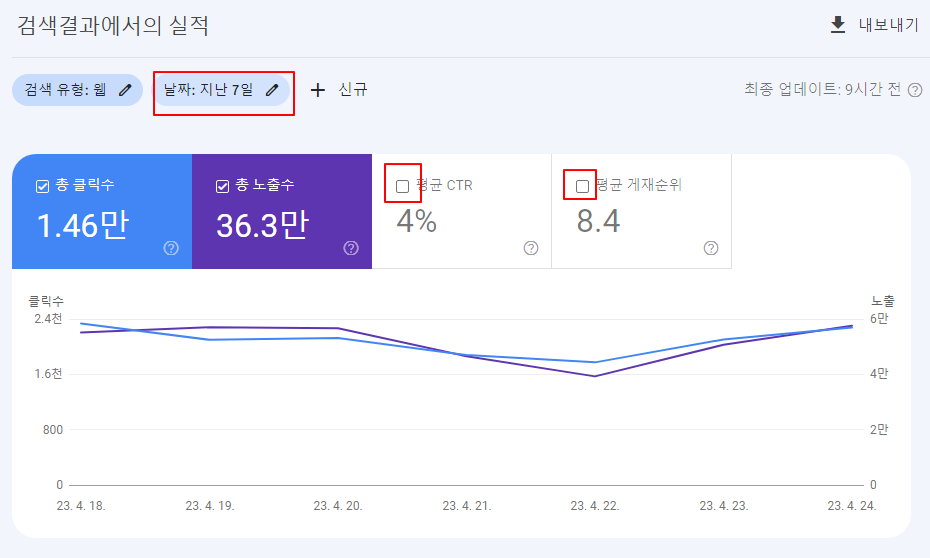 블로그 성공에 중요한 요소인 게제순위 및 평균 CTR 확인하는 방법 (Google Search Console) 2 ywAAAAAAQABAAACAUwAOw==