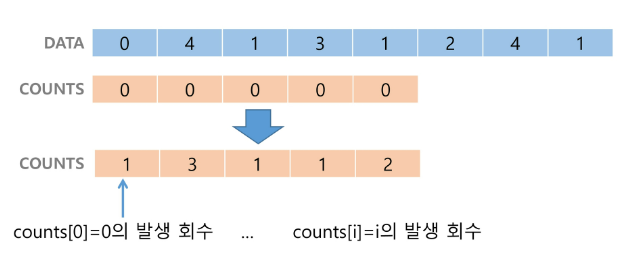 Array2