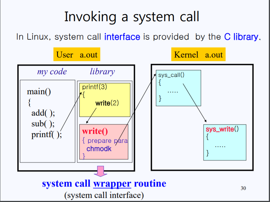 how to add a system call in linux kernel
