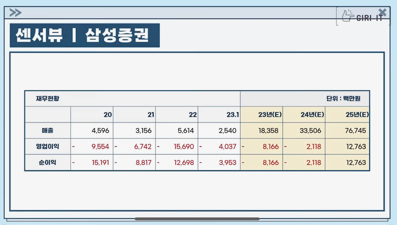 공모주 센서뷰 청약안내, 공모개요, 기업개요 알아보기 2 센서뷰 기업실적(출처: 기릿)