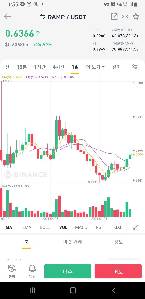 저평가 알트코인 추천 바이낸스 신규 상장 코인 Ramp 램프 코인 토큰 시세와 호재 Ramp 토큰 코인 향후 전망