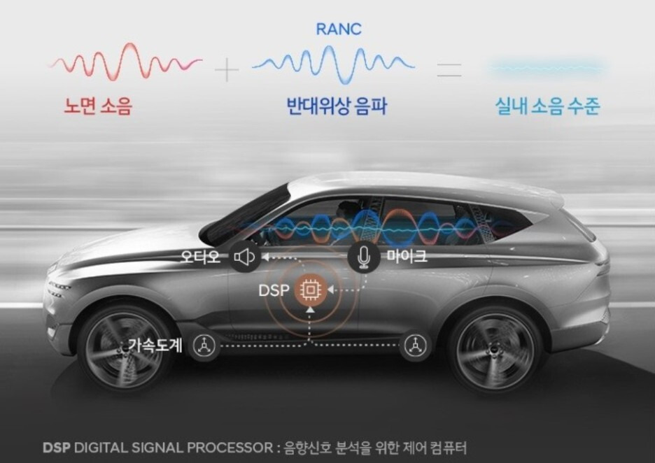 신형 그랜저 풀체인지! 제네시스 고급감! 노이즈 캔슬링 / 프리뷰 전자제어서스펜션 / 전동커튼 / Et 없어졌어요!