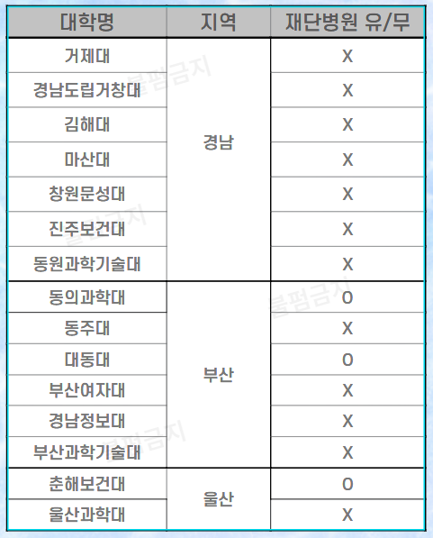 부산 전문대 간호학과 리스트