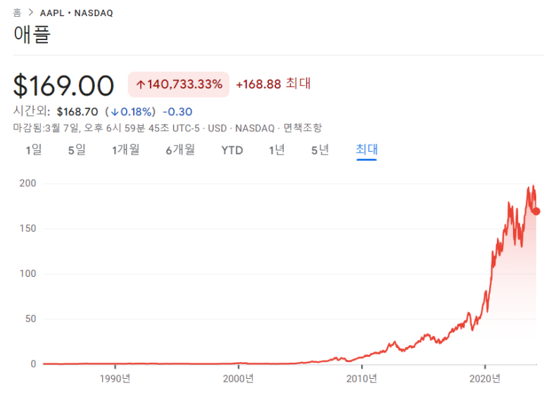 애플 등 매수 / 3.7 7 ywAAAAAAQABAAACAUwAOw==