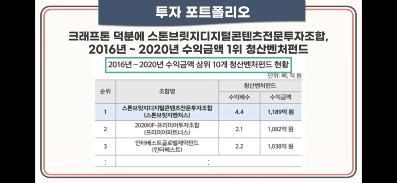 스톤브릿지 벤처스 공모주 청약 안내(2월 15-16일) 10 ywAAAAAAQABAAACAUwAOw==