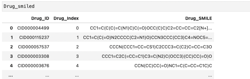  Python Pandas Dataframe List To list Tolist 