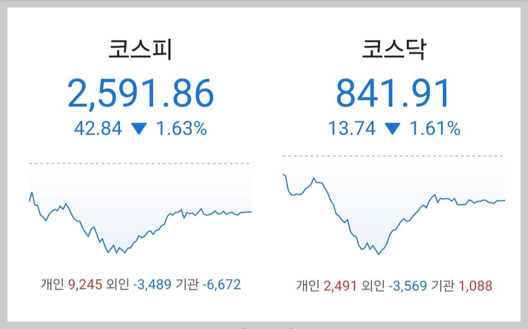 주식시황 :: 이스라엘 "고통스런 보복" 시작 (2024/04/19) 1 ywAAAAAAQABAAACAUwAOw==