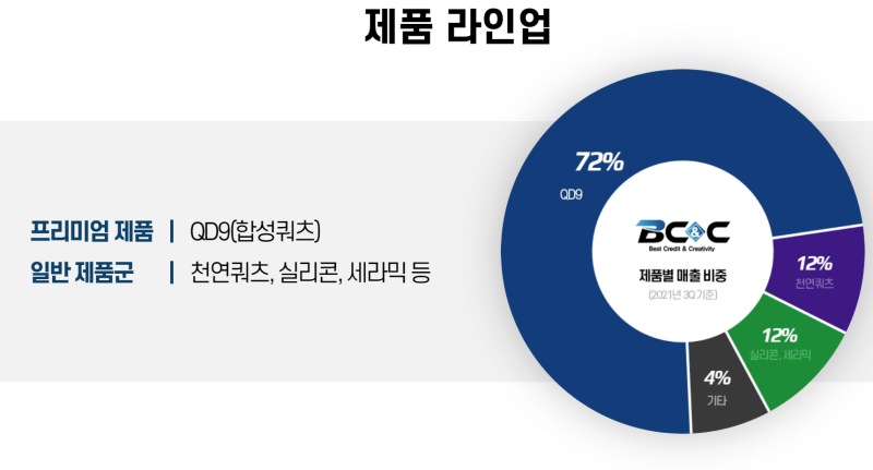 비씨앤씨 공모 청약안내(2월 21-22일) 3 ywAAAAAAQABAAACAUwAOw==