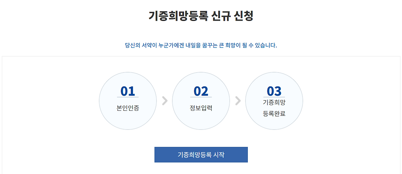 장기기증 타투 장기기증 신청방법