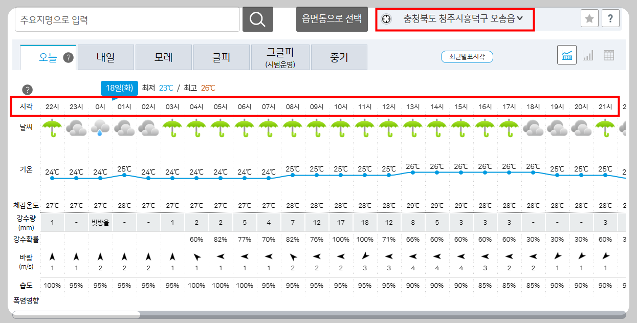 기상청 동네예보 시간별 날씨누리 확인 방법 날씨 확인 꿀팁 공유