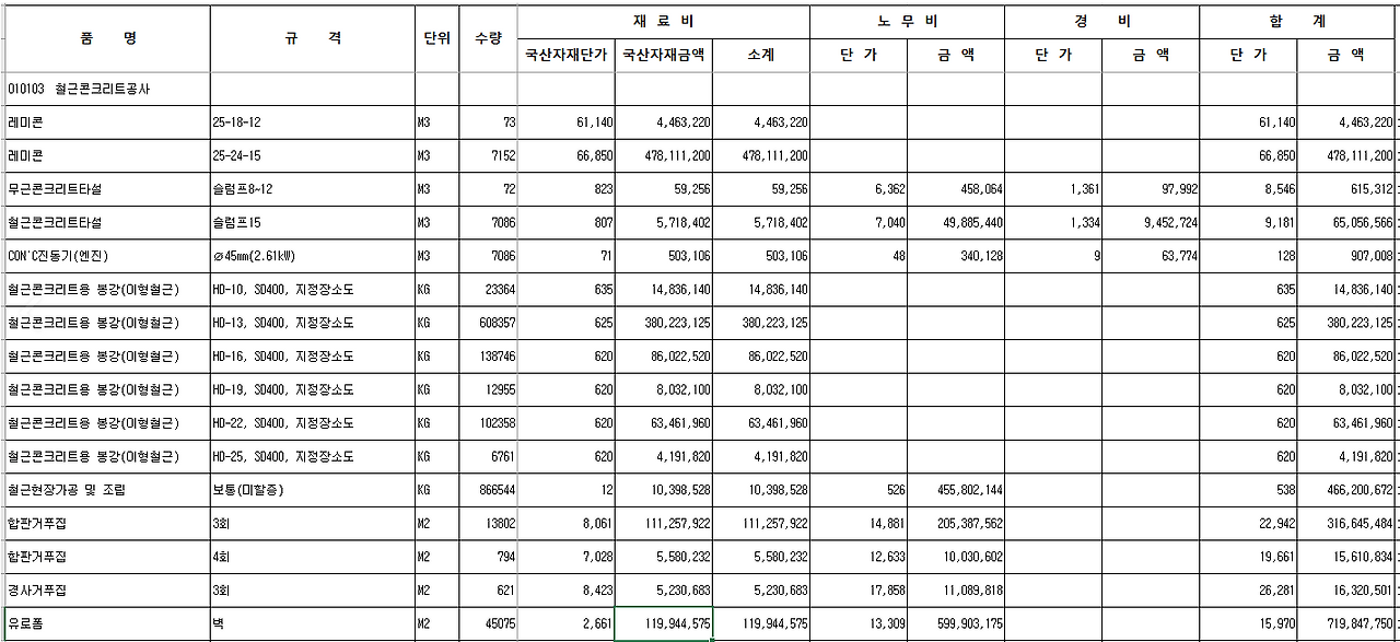 CBS내역서 예시