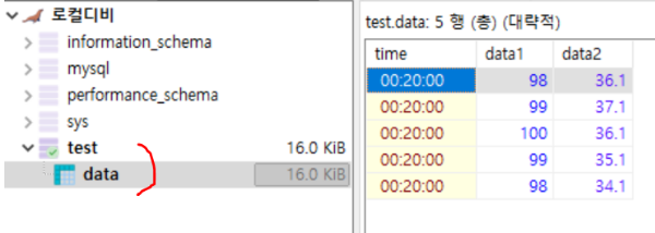 DB값 node.js 로 꺼내기(select)