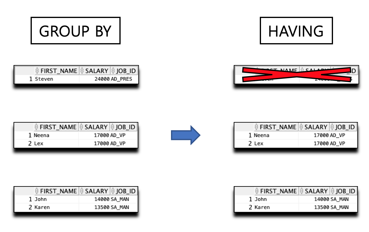 oracle-sql-select